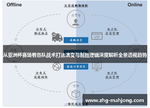 从亚洲杯赛场看各队战术打法演变与制胜逻辑深度解析全景透视趋势