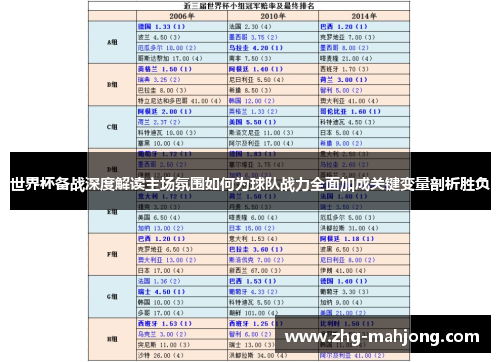 世界杯备战深度解读主场氛围如何为球队战力全面加成关键变量剖析胜负