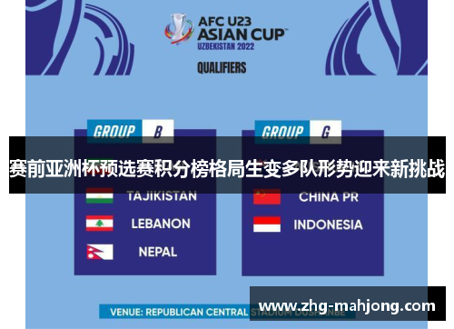 赛前亚洲杯预选赛积分榜格局生变多队形势迎来新挑战