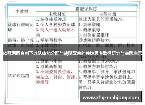 欧冠两回合制下球队体能分配与战略取舍的关键思考路径研究与实践启示 欧冠两回合制下球队体能分配与战略取舍的关键思考路径研究与实践启示