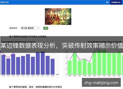 某边锋数据表现分析，突破传射效率揭示价值